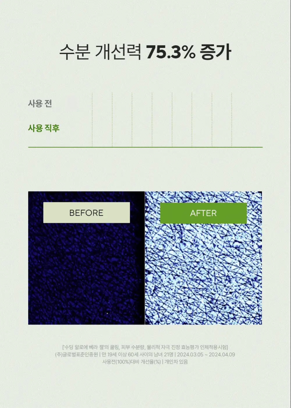 [쿨링진정/1+1] 아로마티카 수딩 알로에 베라 젤 300ml/ 대용량 500ml 택 1 상세페이지 20